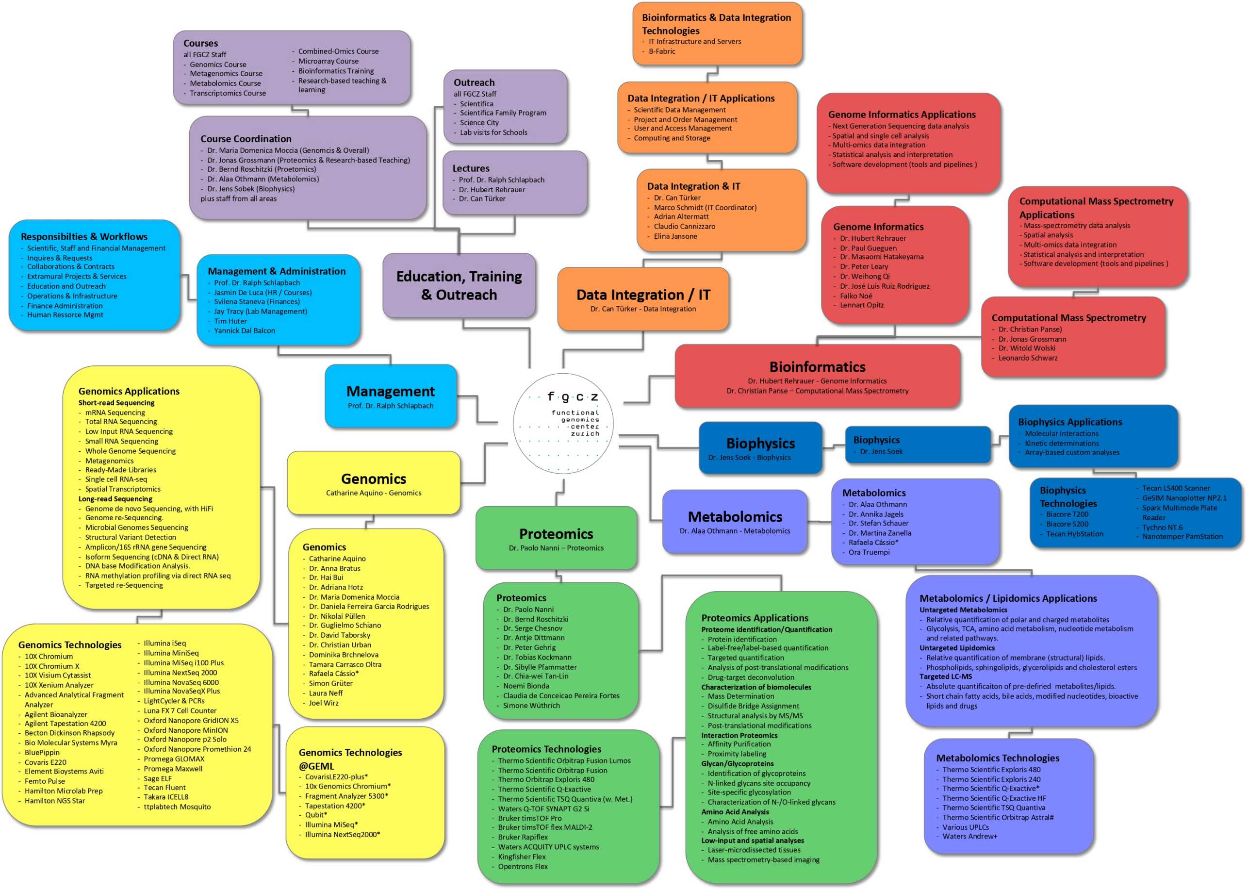 Enlarged view: organization_map_2023